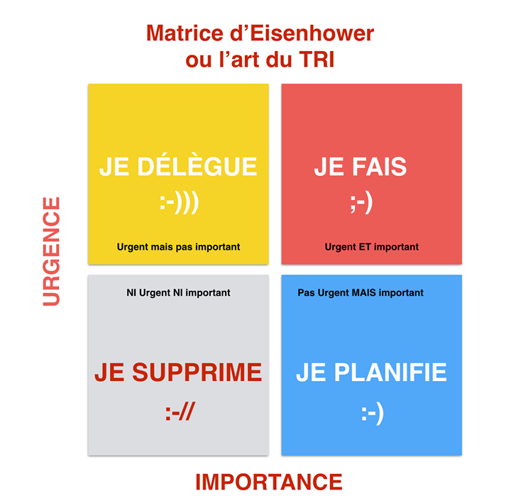 matrice-d-eisenhower-tri